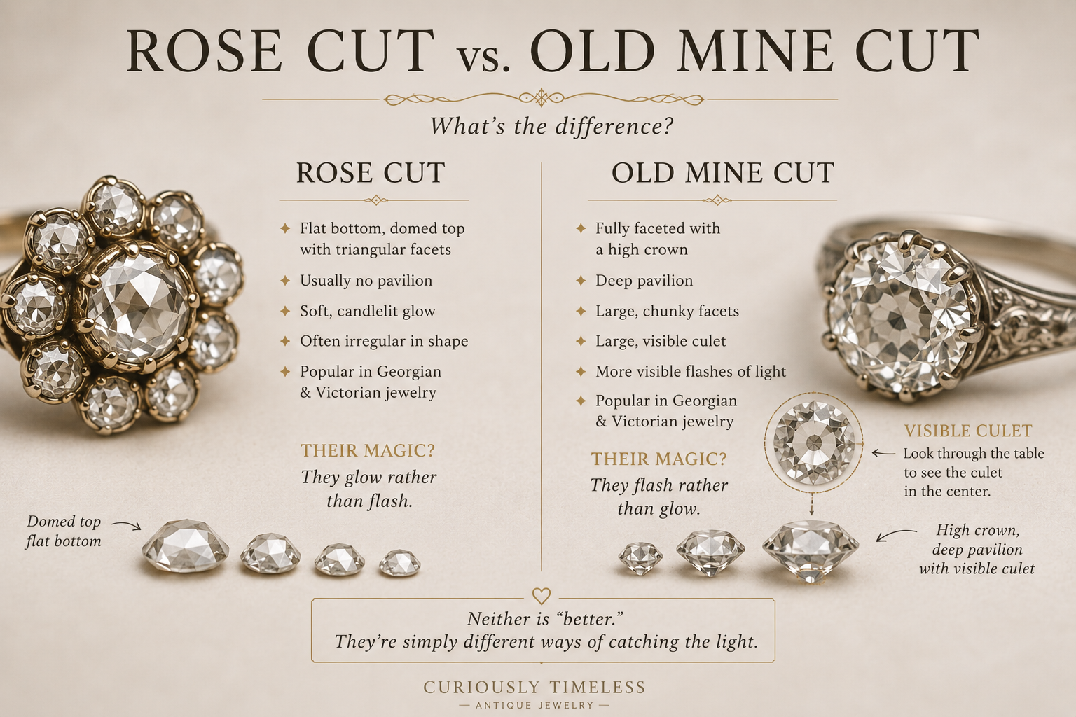 Rose Cut vs. Old Mine Cut Diamonds: What's the Difference?